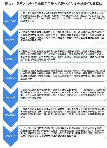 无人机专业就业前景分析