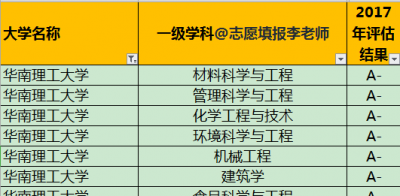 华南理工大学算名牌大学吗 华南理工大学知名度高吗