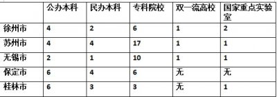 徐州有哪些大学 江苏省徐州市有哪些值得推荐的大学