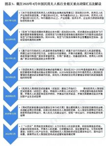 无人机专业就业前景分析 无人机专业毕业后找工作前景