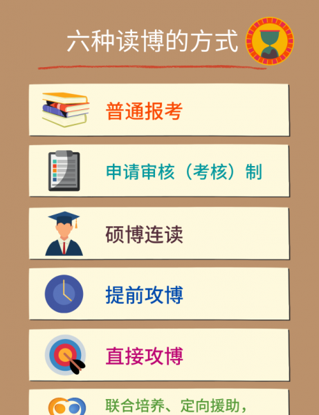 博士学位申请条件