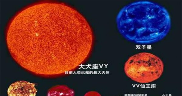 银河系十大恒星排行榜顺序