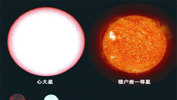 银河系十大恒星排行榜顺序