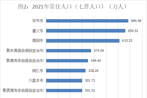 遵义人口是净流入还是净流出