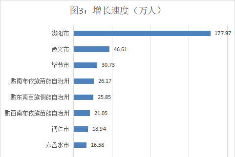 遵义人口是净流入还是净流出