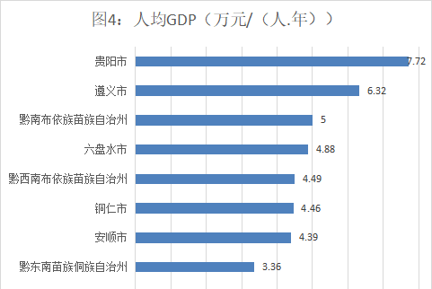 遵义人口是净流入还是净流出