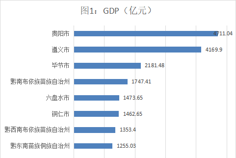 遵义人口是净流入还是净流出
