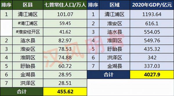 淮安人口流入流出情况