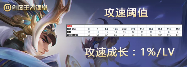 王者荣耀吕布的攻速阈值是多少