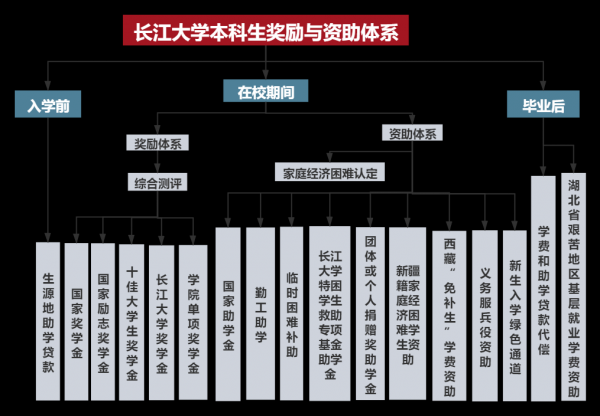 2023长江大学排名