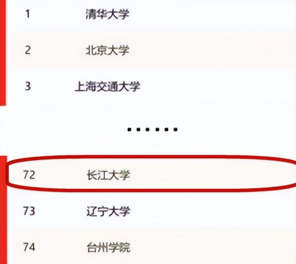 2023长江大学排名