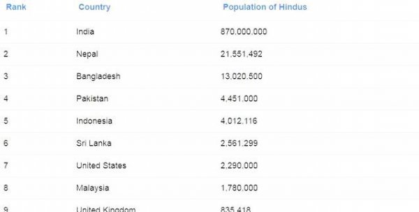 印度信奉哪个教