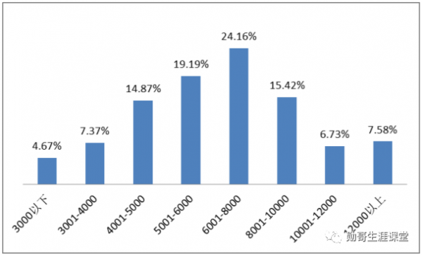 中国海洋大学学科评估第四轮