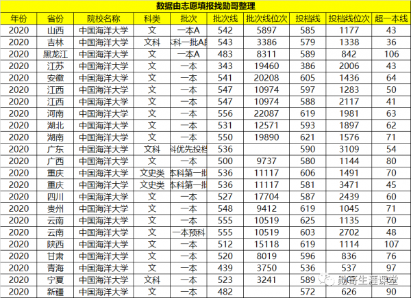 中国海洋大学学科评估第四轮