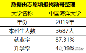 中国海洋大学学科评估第四轮