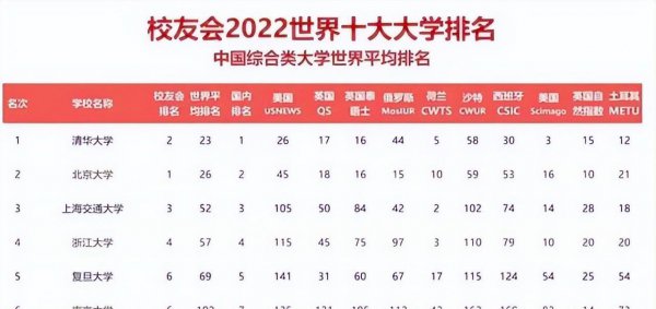 我国综合性大学排名分析