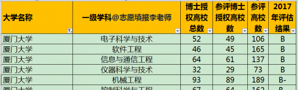 厦门大学是几本