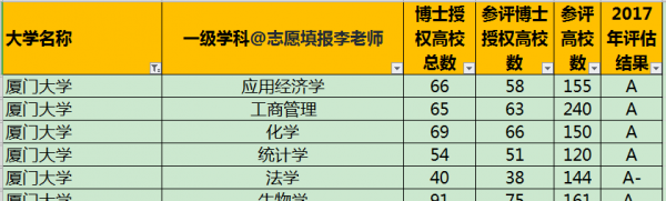 厦门大学是几本