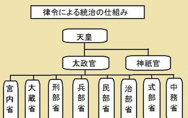 日本的市大还是县大怎么区分
