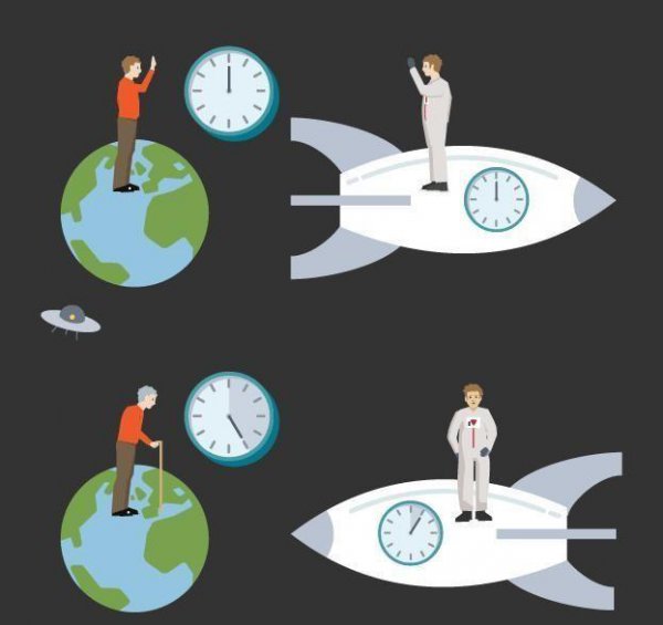 人类能去仙女星系吗