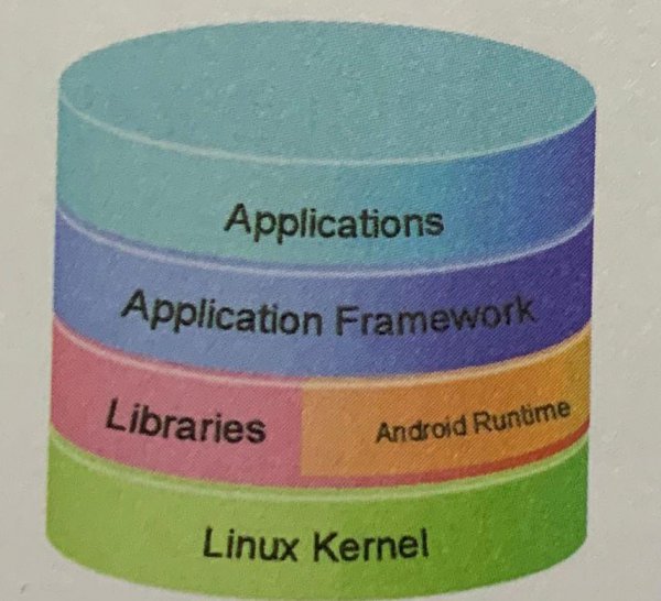 android是什么意思翻译成中文