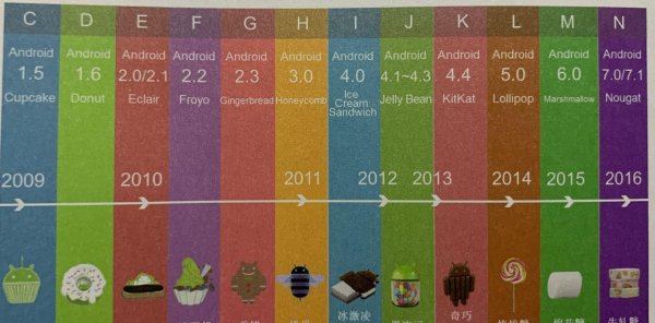 android是什么意思翻译成中文