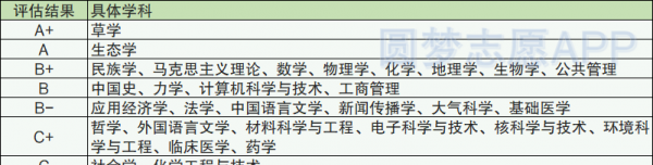 兰州大学是985吗