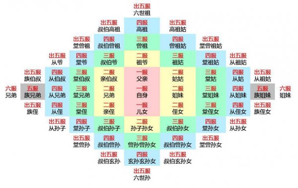 古代诛九族是指哪些人