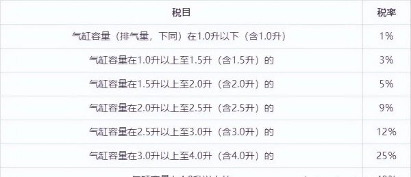 买车要交哪些税