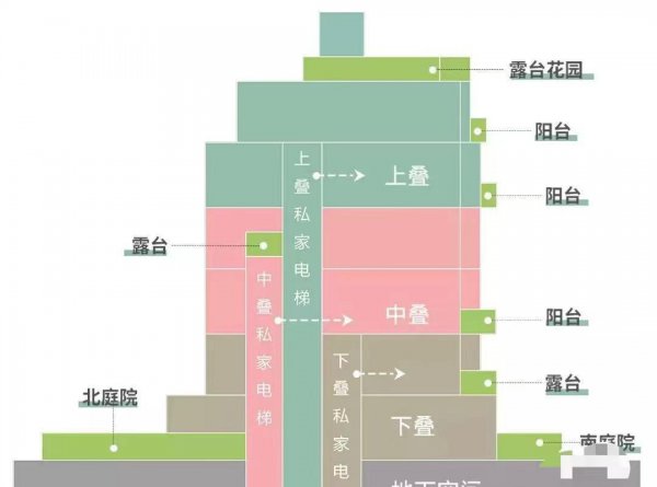 叠拼别墅是什么意思