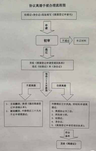 离婚可以在异地办理吗