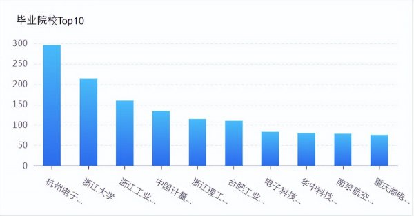 海康威视年薪30万算什么水平