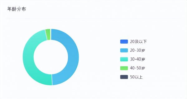 海康威视年薪30万算什么水平