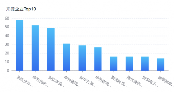 海康威视年薪30万算什么水平