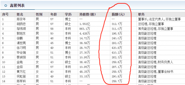海康威视年薪30万算什么水平