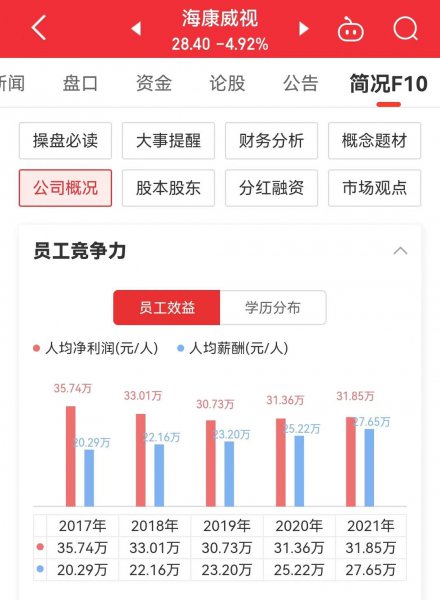 海康威视年薪30万算什么水平