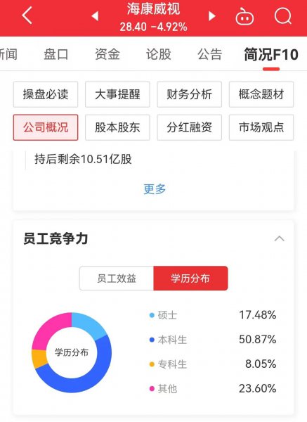 海康威视年薪30万算什么水平