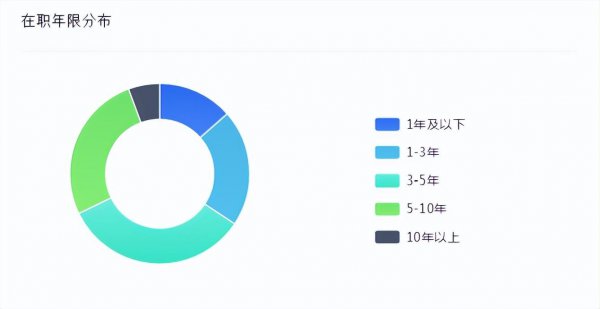 海康威视年薪30万算什么水平