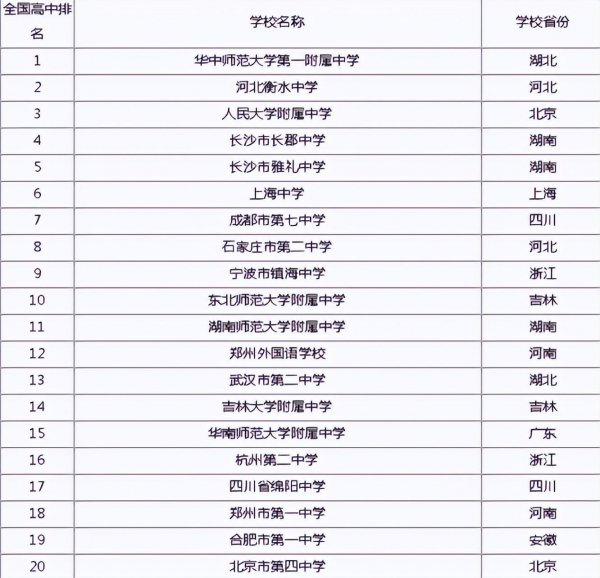 重点高中有哪些学校