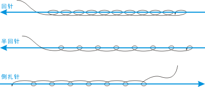 衣服补洞针法及图解介绍