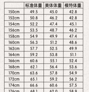 女身高体重尺码对照表 女士衣服尺码对照表