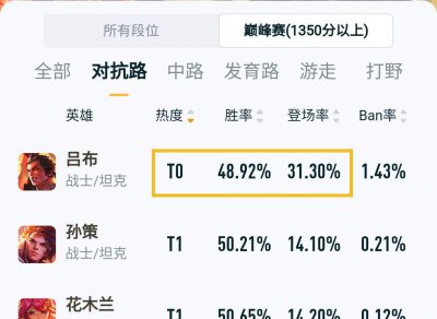 王者荣耀吕布的攻速阈值是多少 吕布攻速阈值是什么意思