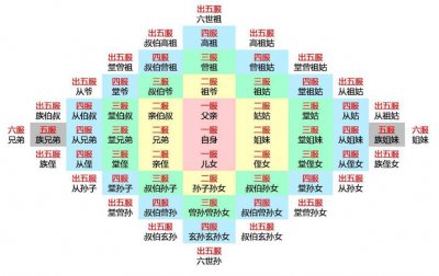 古代诛九族是指哪些人 在古代只有皇帝才能诛九族吗
