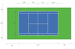 足球场地标准尺寸是多少