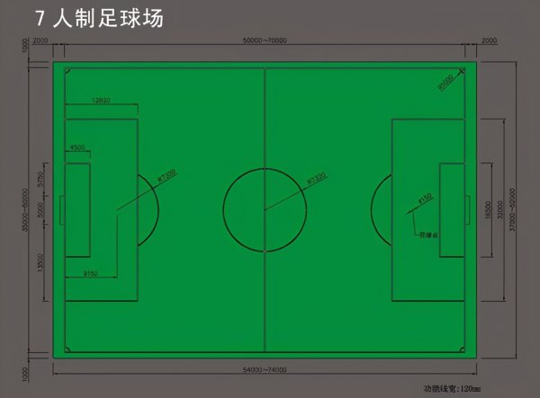 足球场地标准尺寸是多少