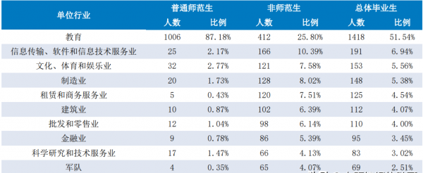 湖南师大是985还是211大学
