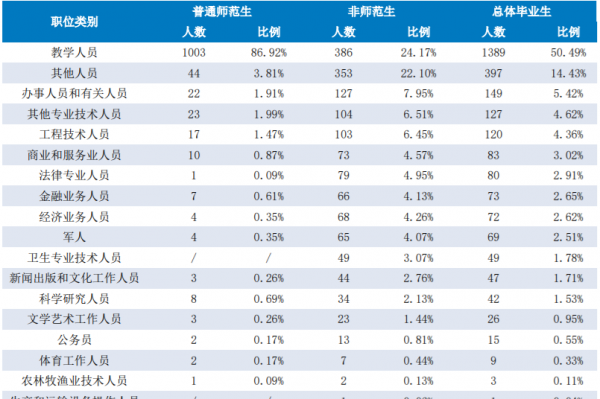 湖南师大是985还是211大学