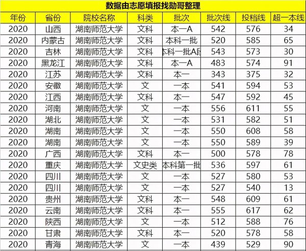 湖南师大是985还是211大学