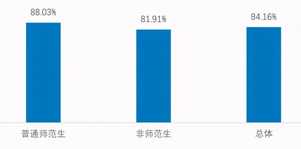 湖南师大是985还是211大学