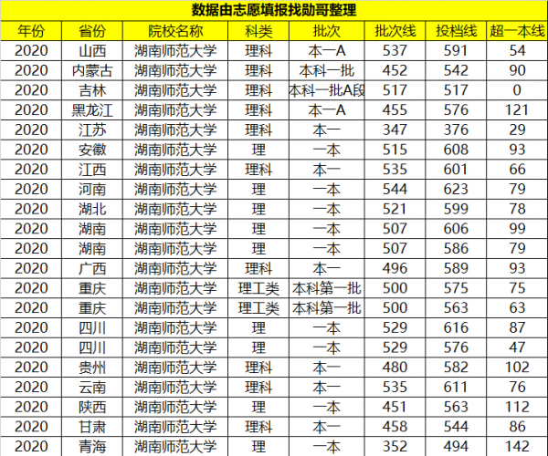 湖南师大是985还是211大学